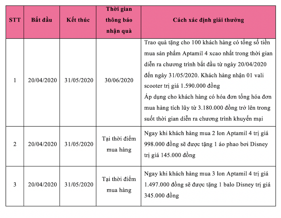Bé khỏe vững vàng &#8211; sẵn sàng trải nghiệm cùng Aptamil